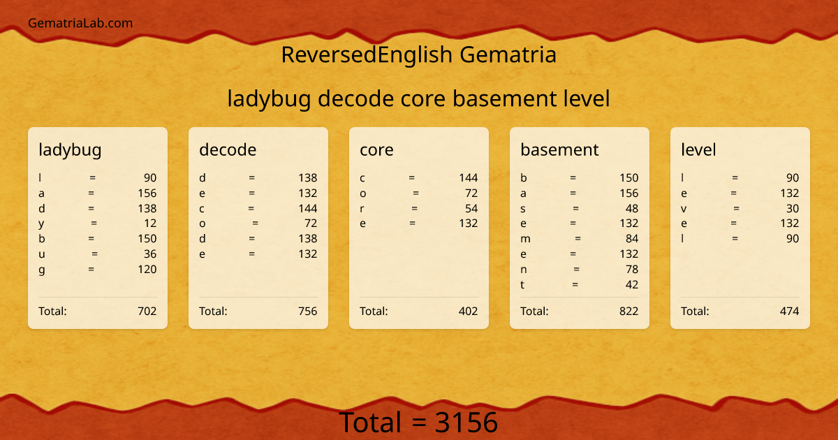 ladybug decode core basement level in reversedEnglish Gematria